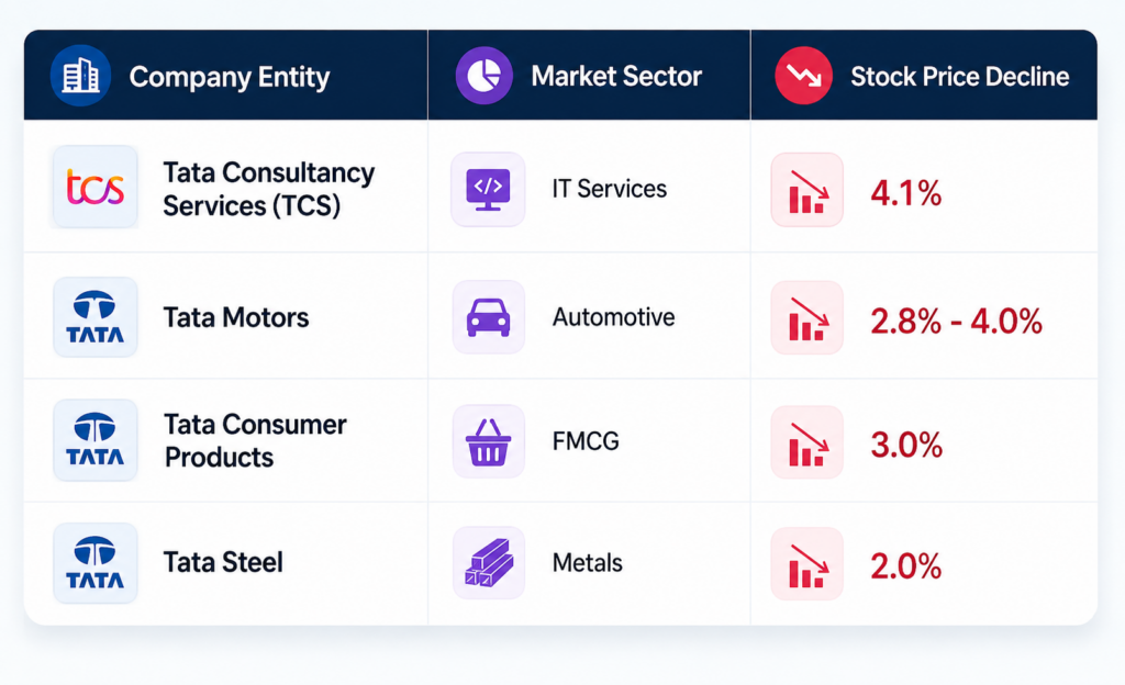 market trading recos